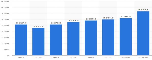 Growth rate.jpg